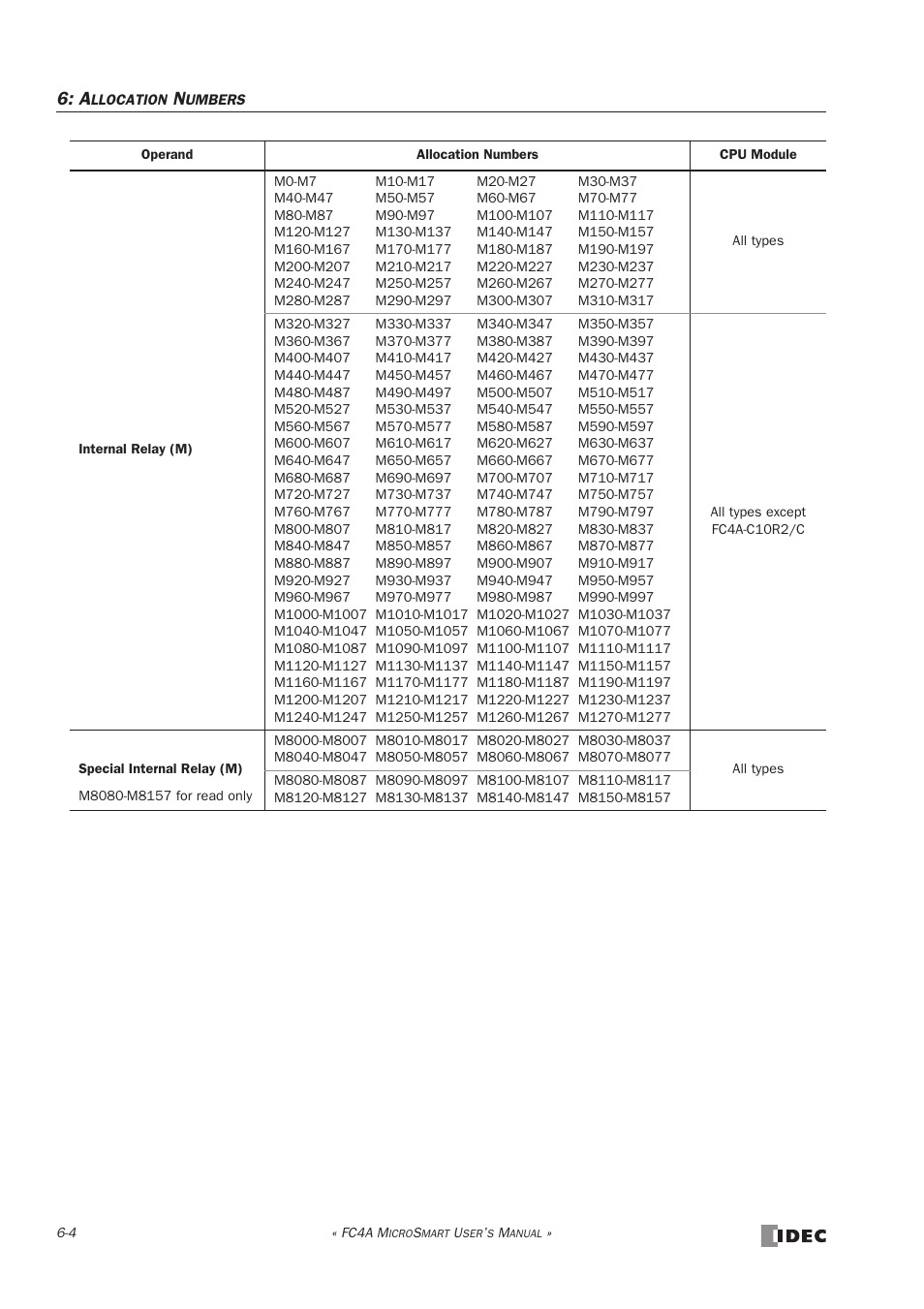 IDEC MicroSmart User Manual | Page 168 / 525