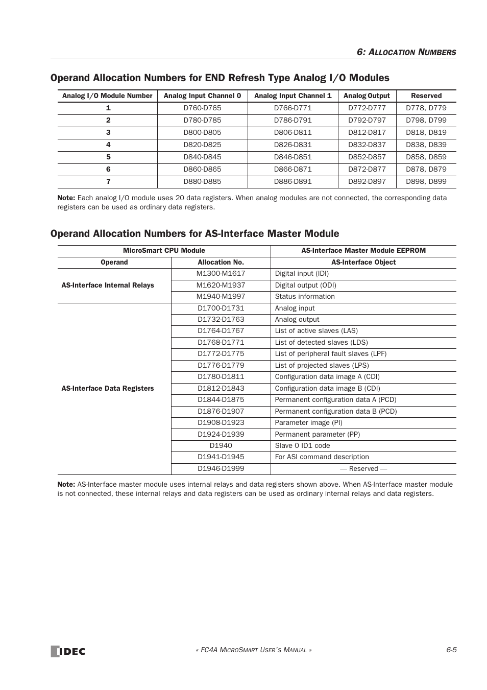 IDEC MicroSmart User Manual | Page 169 / 525