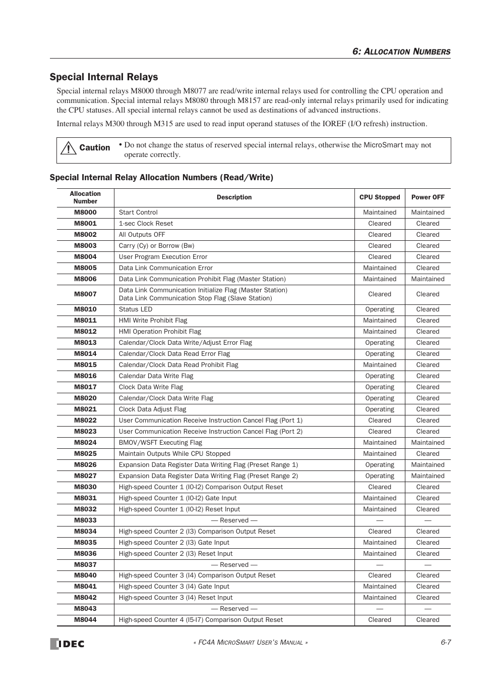 Special internal relays, Caution | IDEC MicroSmart User Manual | Page 171 / 525