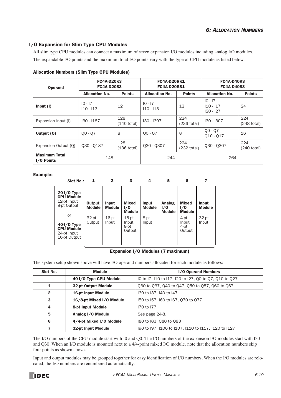 IDEC MicroSmart User Manual | Page 183 / 525