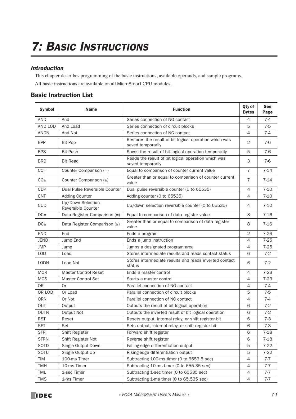 Basic instructions, Basic instruction list, Asic | Nstructions, Introduction | IDEC MicroSmart User Manual | Page 185 / 525