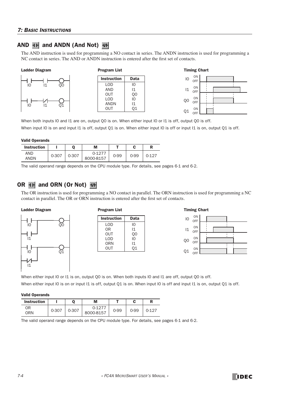 And and andn (and not), Or and orn (or not) | IDEC MicroSmart User Manual | Page 188 / 525