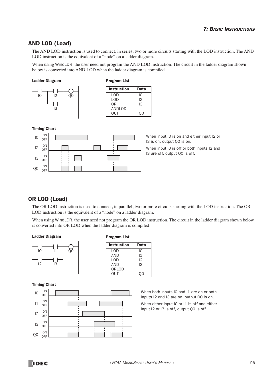 And lod (load), Or lod (load) | IDEC MicroSmart User Manual | Page 189 / 525