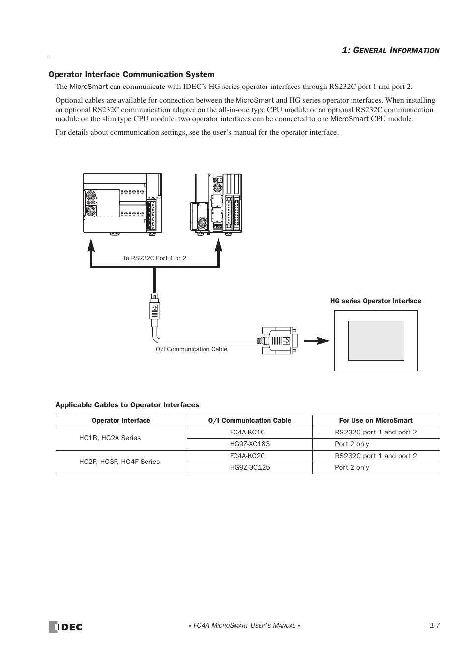 IDEC MicroSmart User Manual | Page 19 / 525