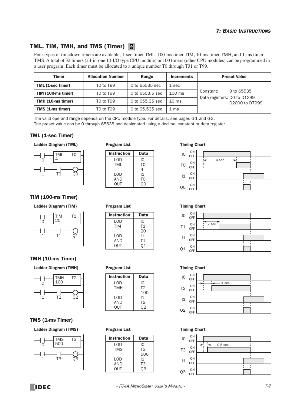 Tml, tim, tmh, and tms (timer) | IDEC MicroSmart User Manual | Page 191 / 525