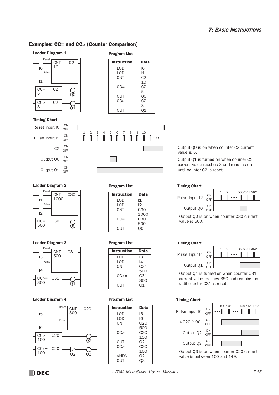 Examples: cc= and cc ≥ (counter comparison) | IDEC MicroSmart User Manual | Page 199 / 525