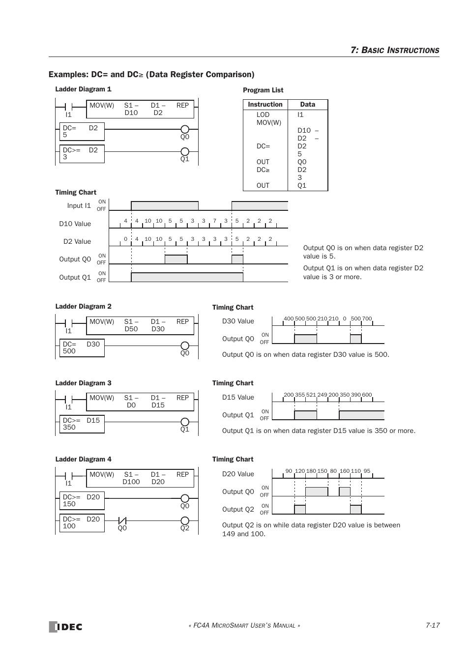 Examples: dc= and dc ≥ (data register comparison) | IDEC MicroSmart User Manual | Page 201 / 525