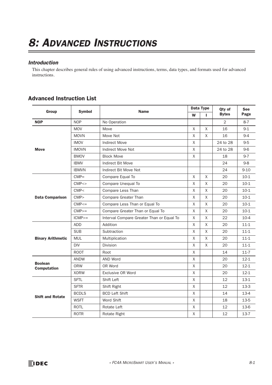 Advanced instructions, Advanced instruction list, Dvanced | Nstructions, Introduction | IDEC MicroSmart User Manual | Page 211 / 525