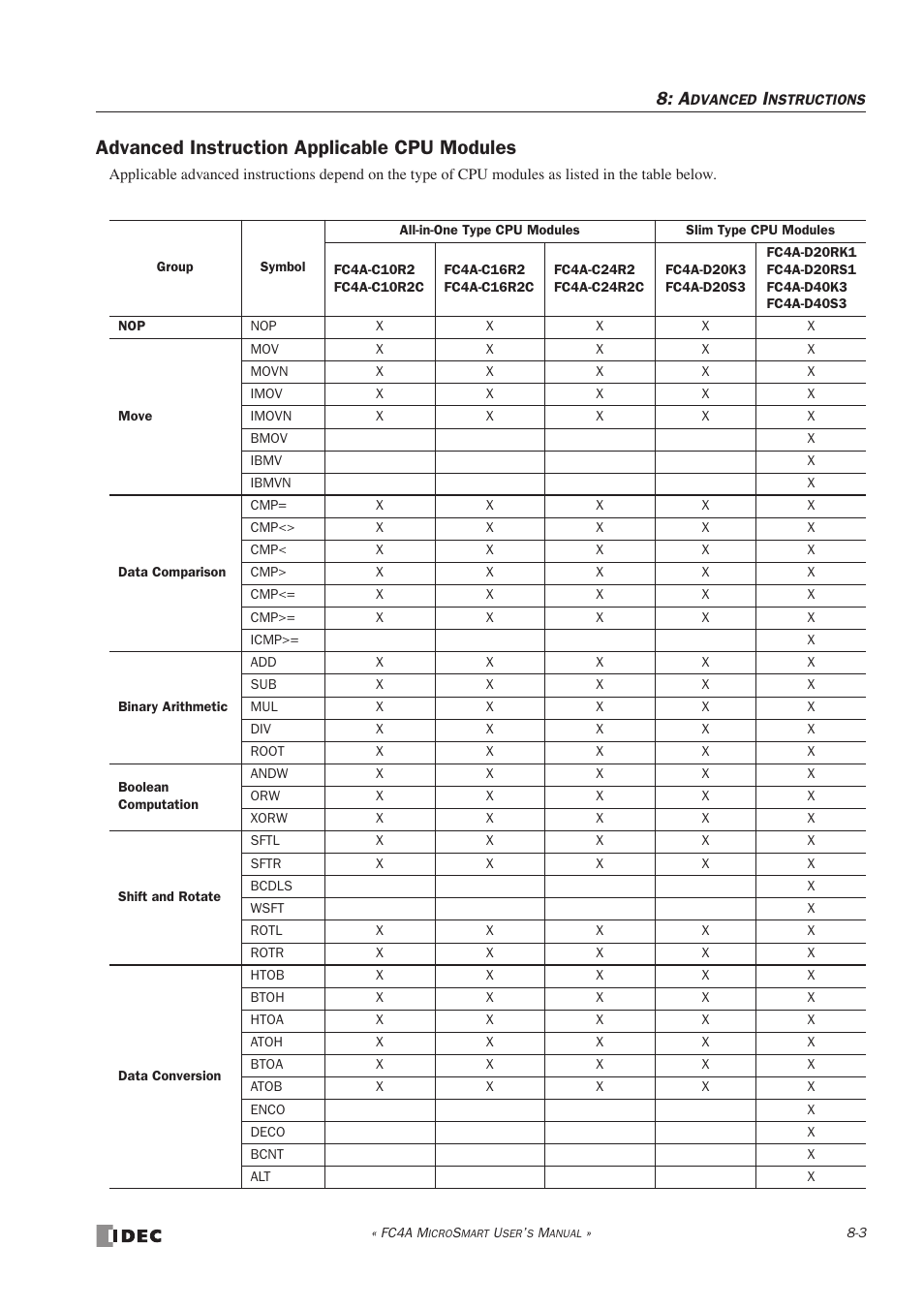 Advanced instruction applicable cpu modules | IDEC MicroSmart User Manual | Page 213 / 525