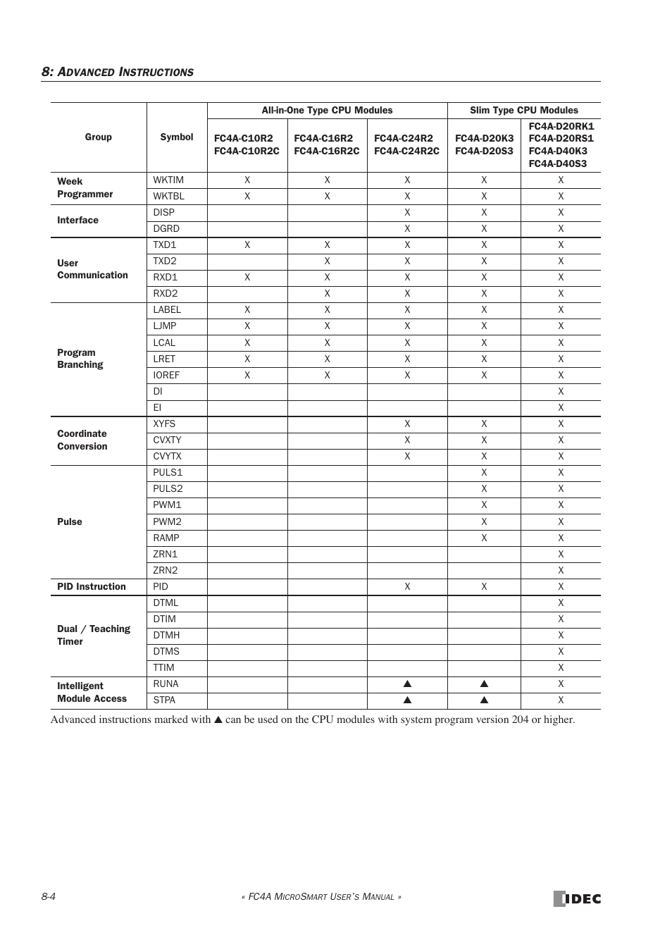 IDEC MicroSmart User Manual | Page 214 / 525