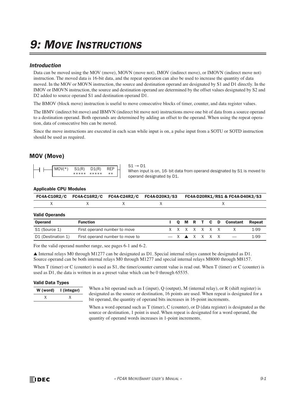 Move instructions, Mov (move), Nstructions | Introduction | IDEC MicroSmart User Manual | Page 219 / 525