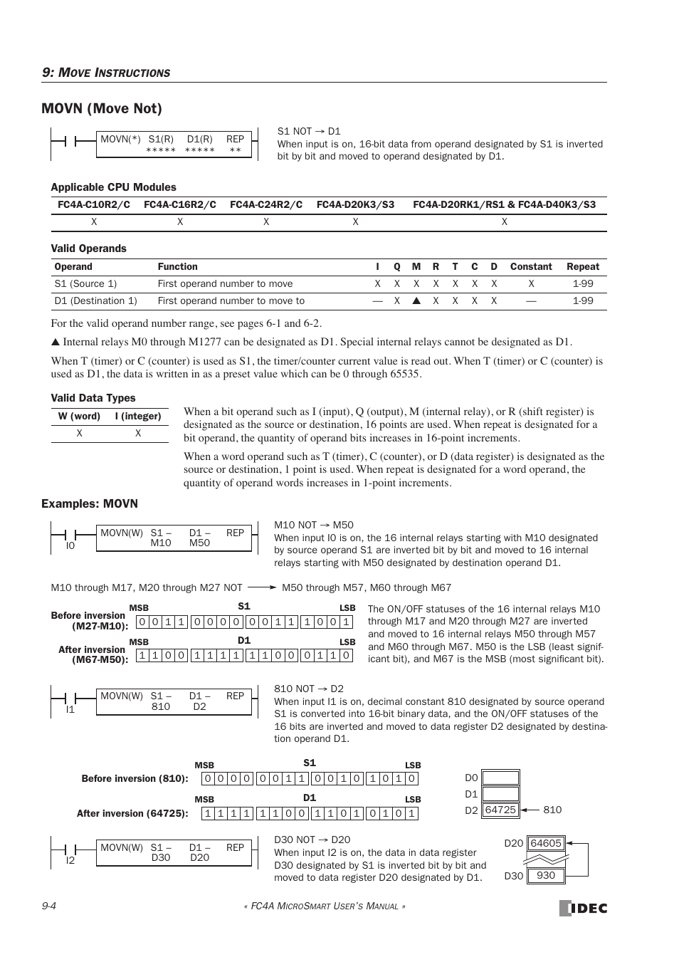Movn (move not) | IDEC MicroSmart User Manual | Page 222 / 525