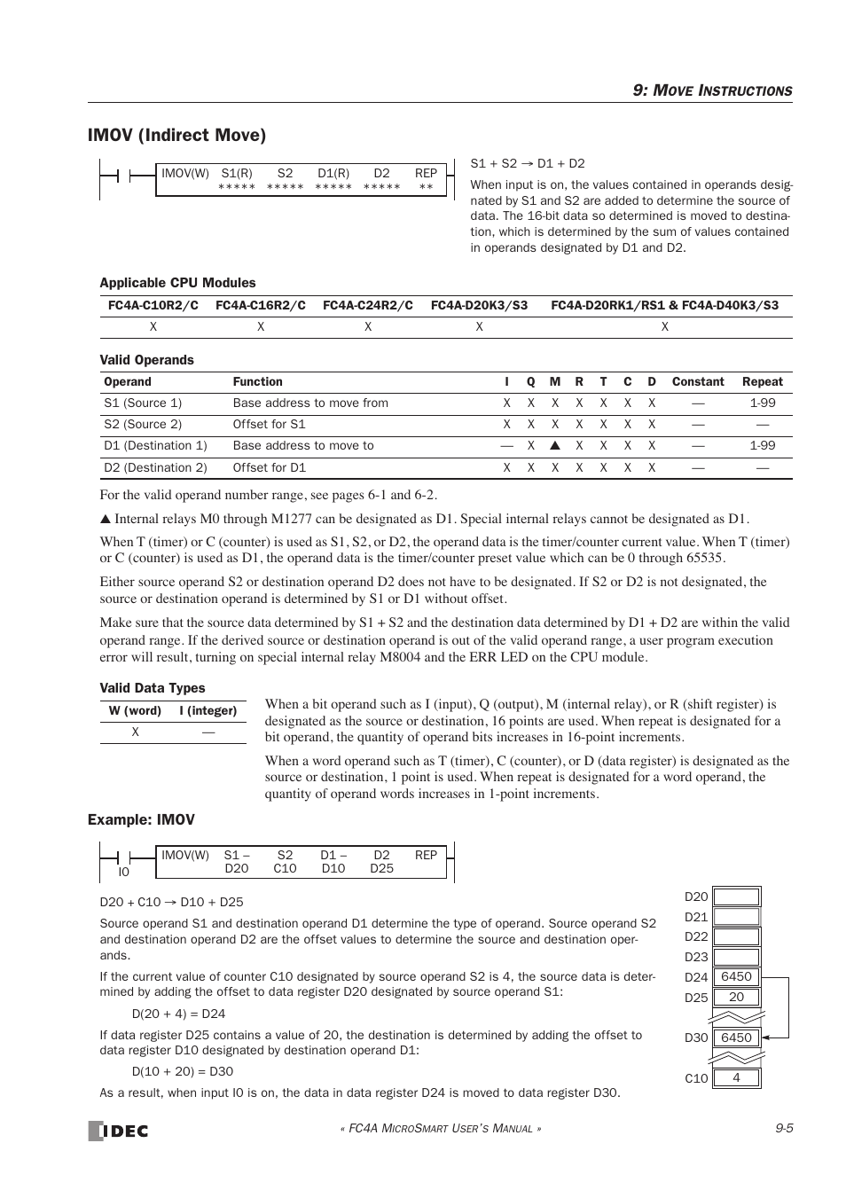 Imov (indirect move) | IDEC MicroSmart User Manual | Page 223 / 525