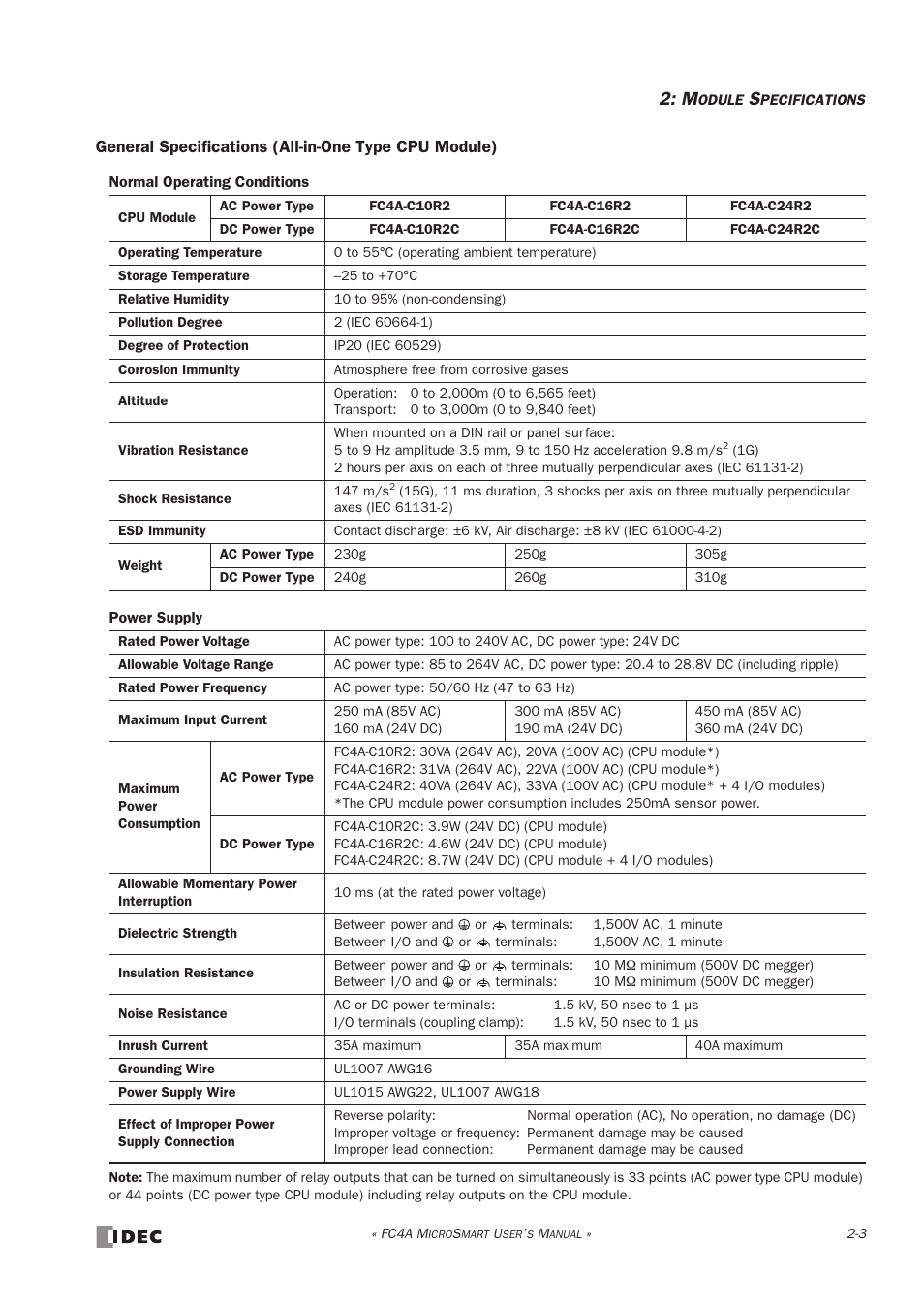 IDEC MicroSmart User Manual | Page 23 / 525