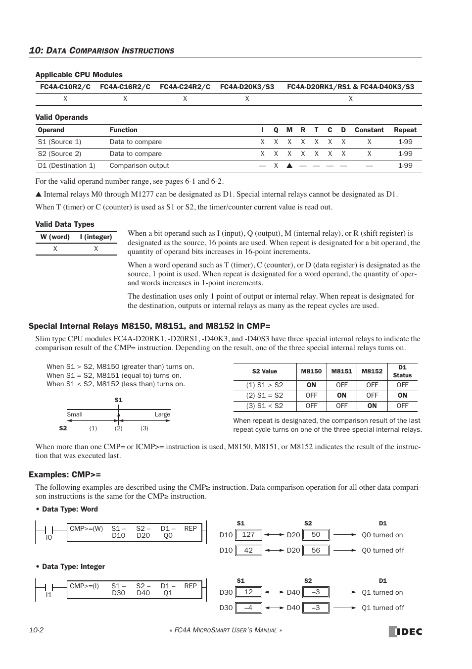 IDEC MicroSmart User Manual | Page 230 / 525