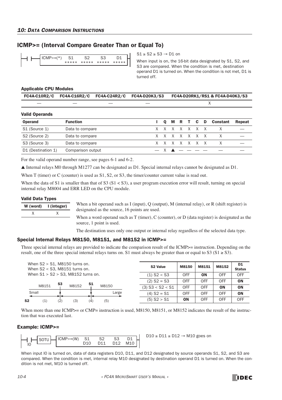 Icmp>= (interval compare greater than or equal to) | IDEC MicroSmart User Manual | Page 232 / 525