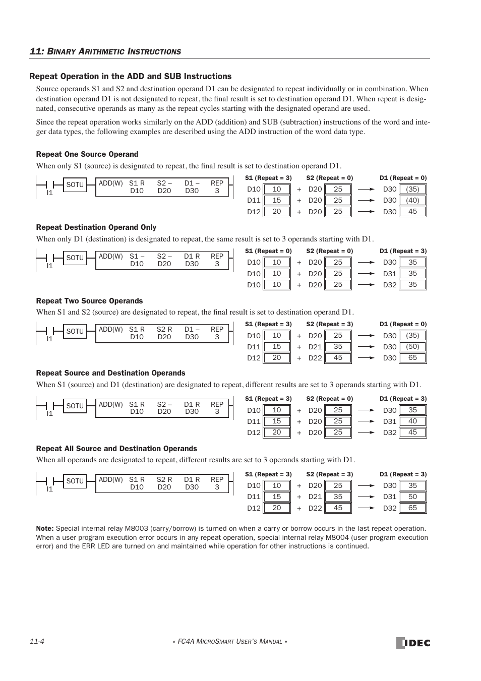 IDEC MicroSmart User Manual | Page 236 / 525