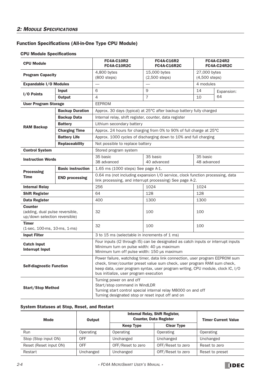 IDEC MicroSmart User Manual | Page 24 / 525