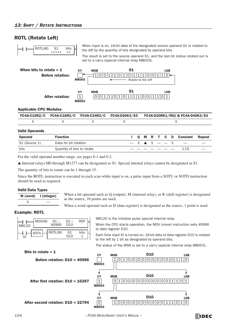 Rotl (rotate left), Rotl (rotate left) -6 | IDEC MicroSmart User Manual | Page 250 / 525