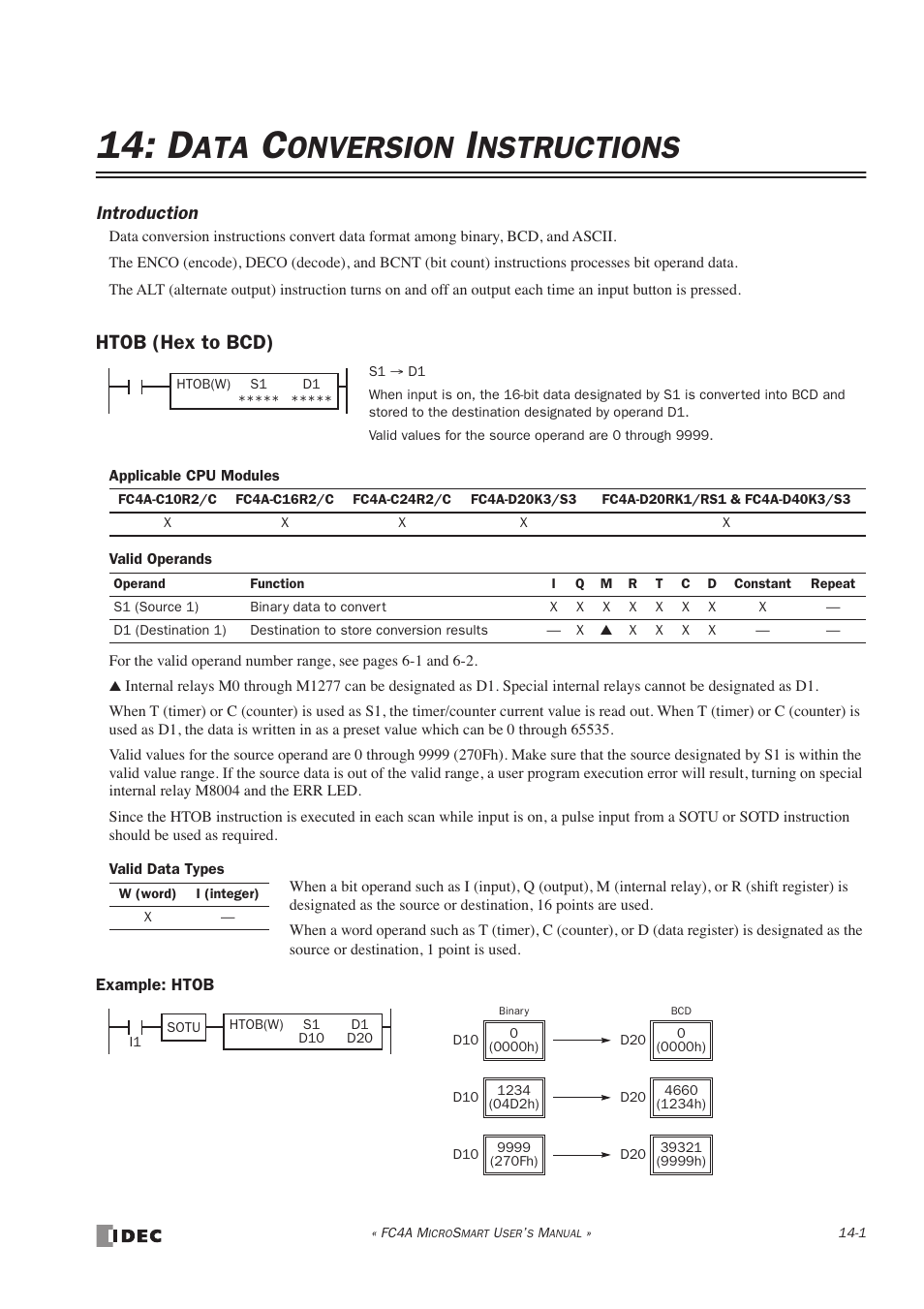 Data conversion instructions, Htob (hex to bcd), Htob (hex to bcd) -1 | Onversion, Nstructions, Introduction | IDEC MicroSmart User Manual | Page 253 / 525