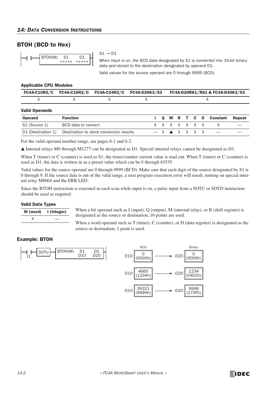 Btoh (bcd to hex), Btoh (bcd to hex) -2 | IDEC MicroSmart User Manual | Page 254 / 525