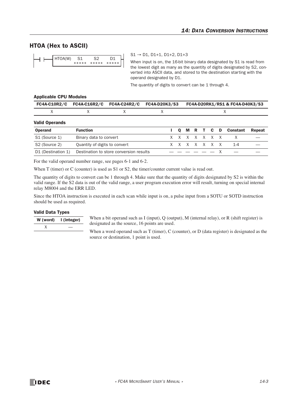 Htoa (hex to ascii), Htoa (hex to ascii) -3 | IDEC MicroSmart User Manual | Page 255 / 525