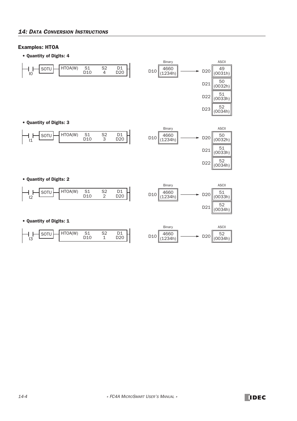 IDEC MicroSmart User Manual | Page 256 / 525