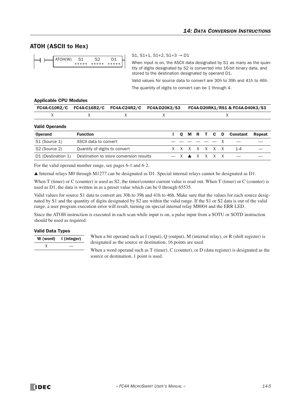 Atoh (ascii to hex), Atoh (ascii to hex) -5 | IDEC MicroSmart User Manual | Page 257 / 525