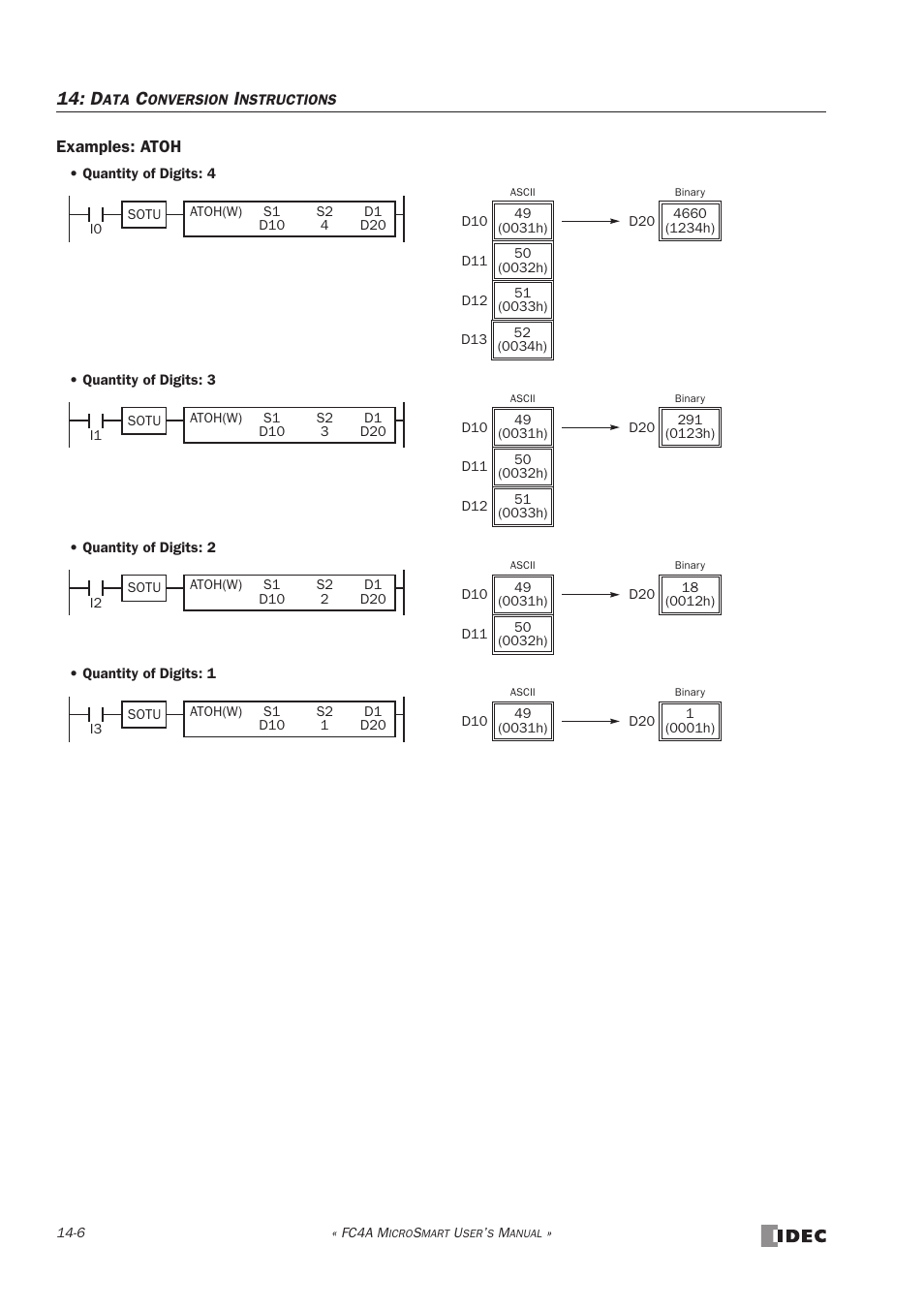 IDEC MicroSmart User Manual | Page 258 / 525