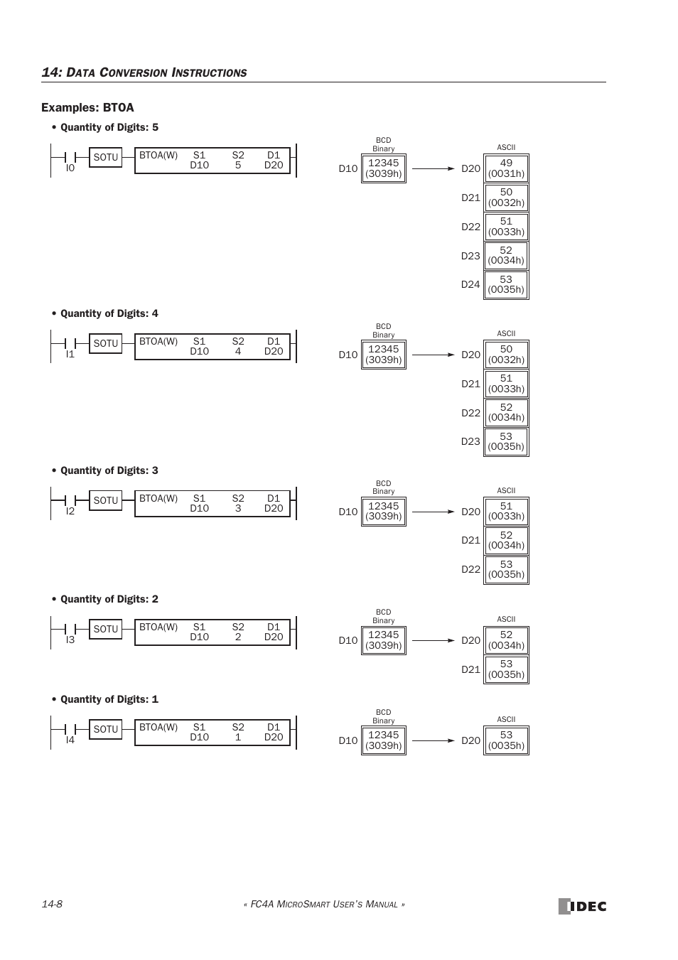 IDEC MicroSmart User Manual | Page 260 / 525