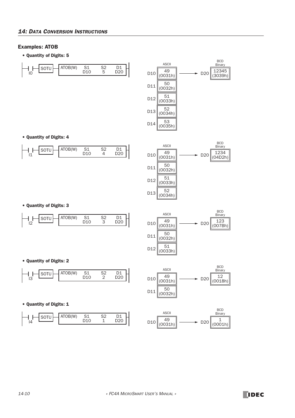 IDEC MicroSmart User Manual | Page 262 / 525