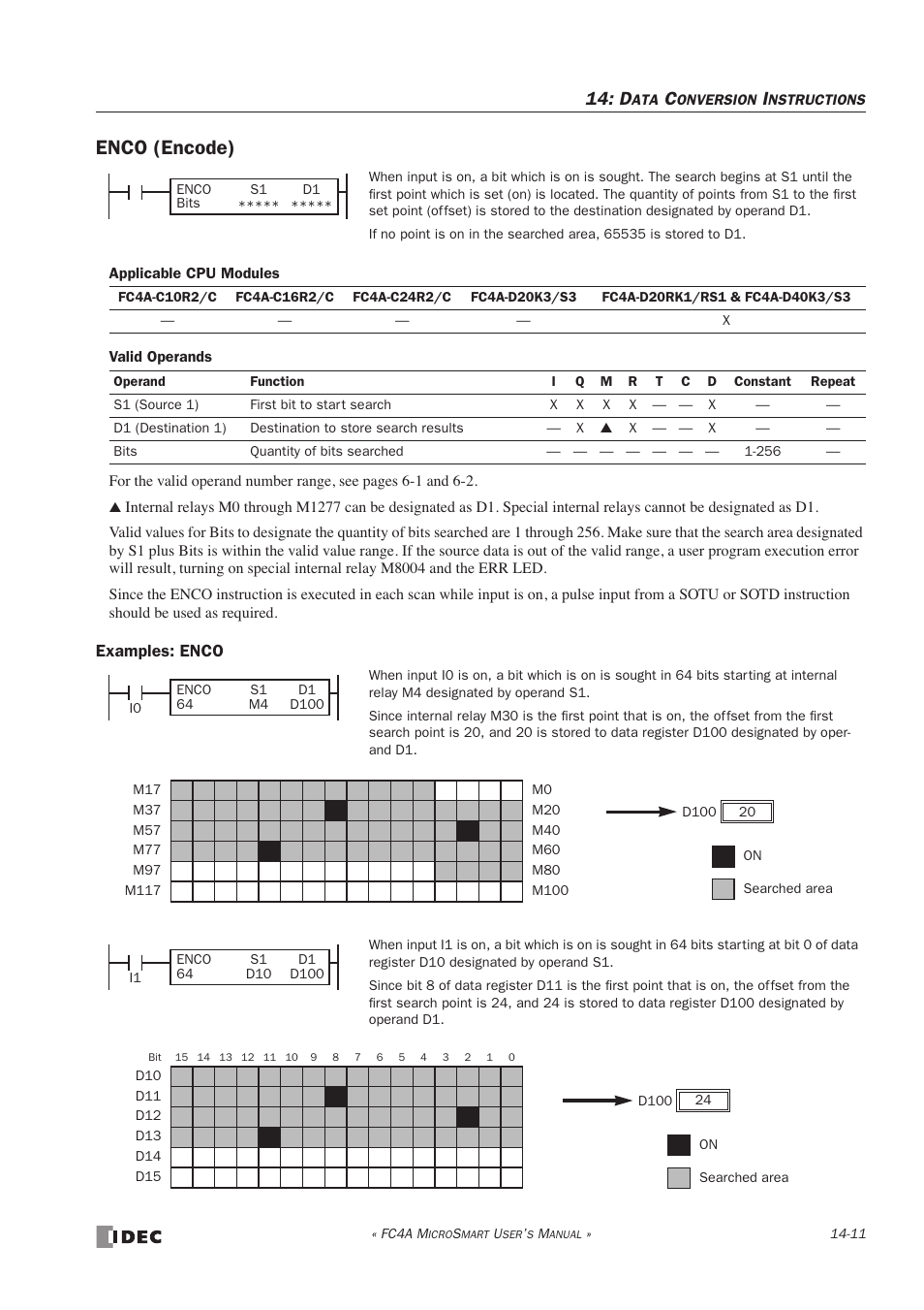 Enco (encode), Enco (encode) -11 | IDEC MicroSmart User Manual | Page 263 / 525