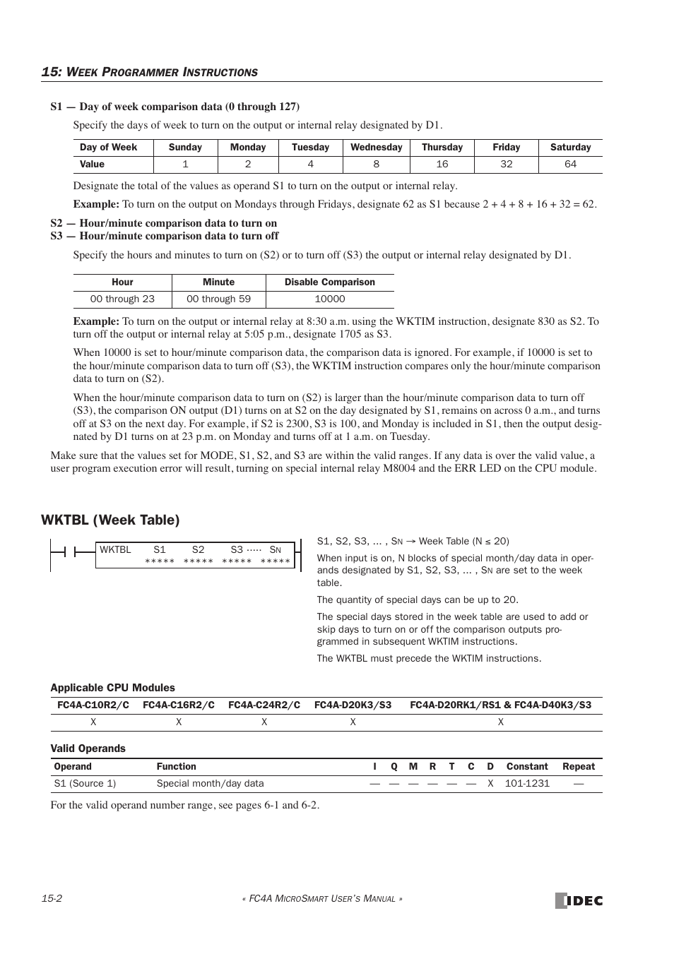 Wktbl (week table), Wktbl (week table) -2 | IDEC MicroSmart User Manual | Page 268 / 525