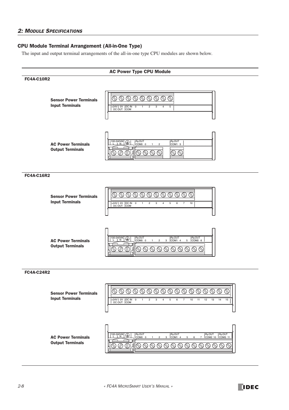 Cpu module terminal arrangement (all-in-one type), Odule, Pecifications | 8 « fc4a m | IDEC MicroSmart User Manual | Page 28 / 525