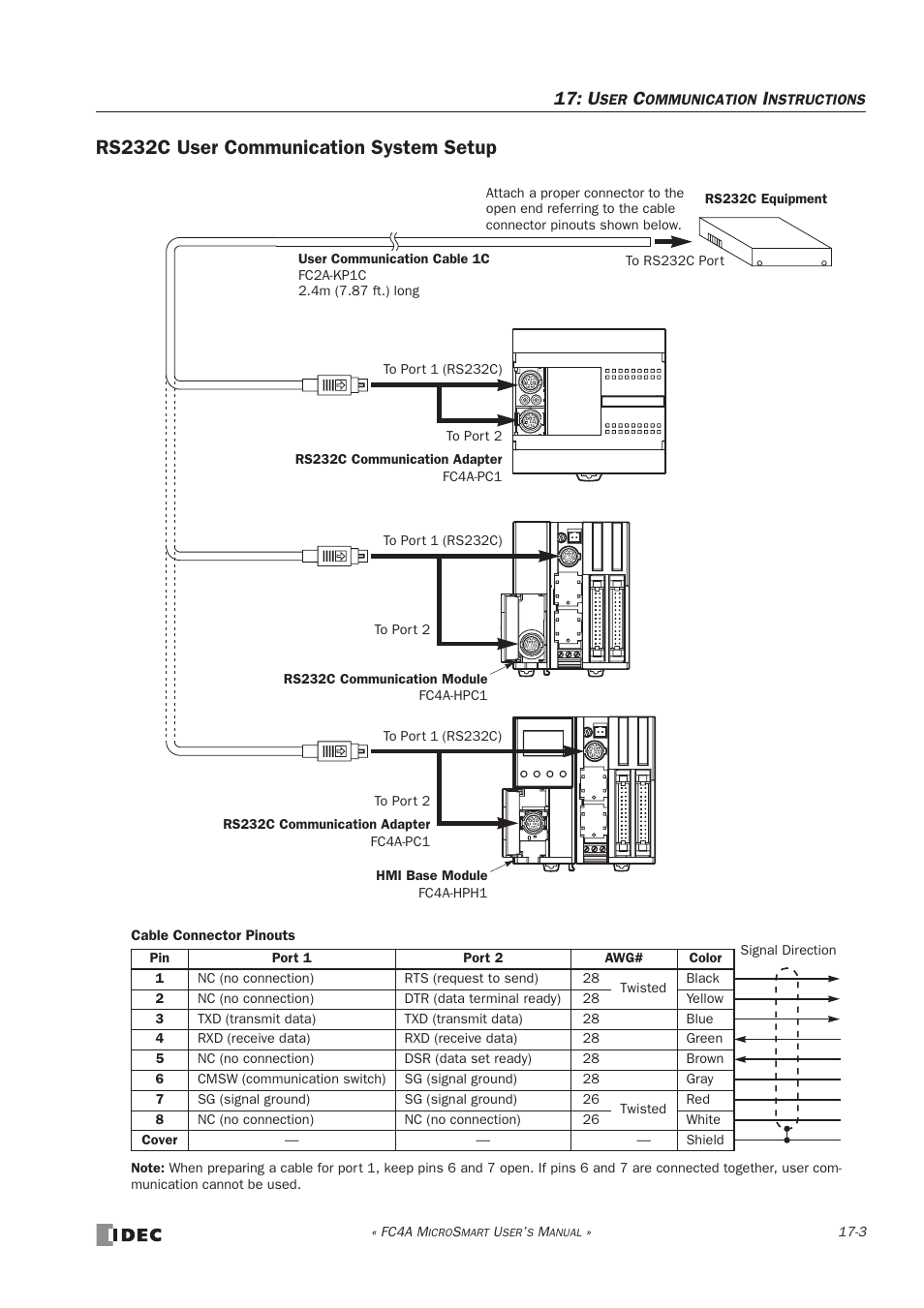 Rs232c user communication system setup, Rs232c user communication system setup -3 | IDEC MicroSmart User Manual | Page 281 / 525