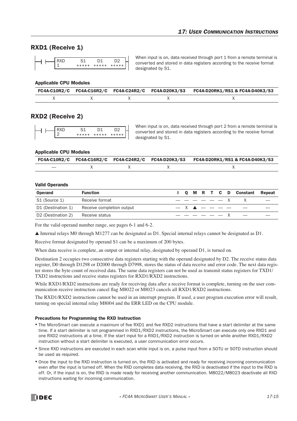 Rxd1 (receive 1), Rxd2 (receive 2), Rxd1 (receive 1) -15 rxd2 (receive 2) -15 | IDEC MicroSmart User Manual | Page 293 / 525