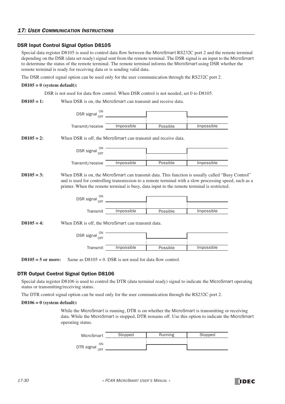 IDEC MicroSmart User Manual | Page 308 / 525