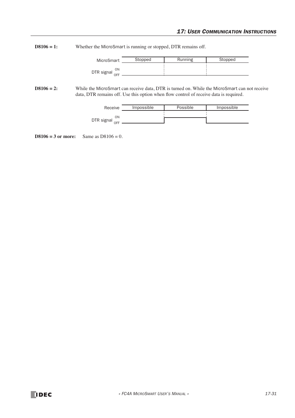 IDEC MicroSmart User Manual | Page 309 / 525