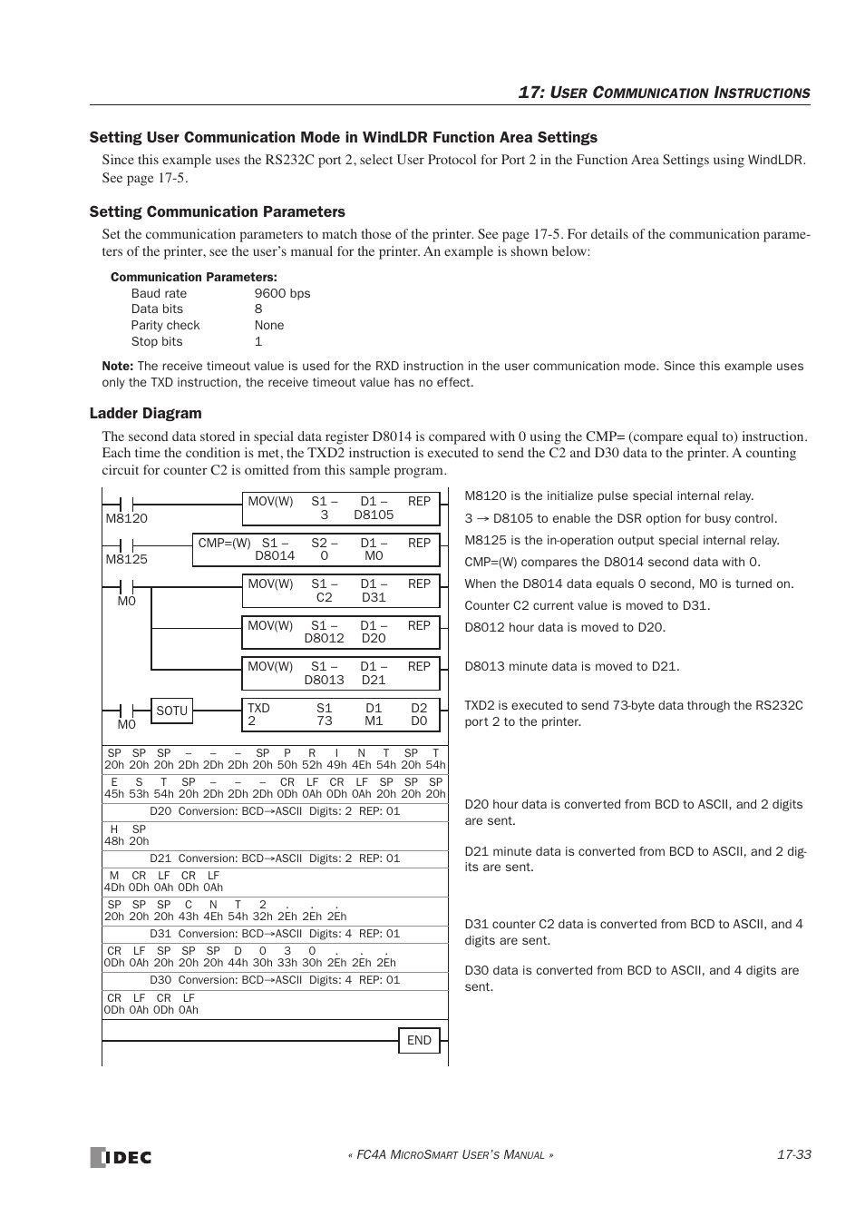 Setting communication parameters, Ladder diagram | IDEC MicroSmart User Manual | Page 311 / 525