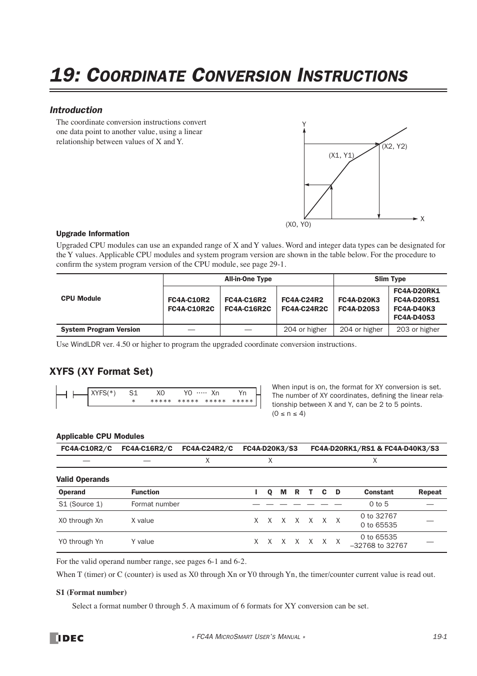 Coordinate conversion instructions, Xyfs (xy format set), Xyfs (xy format set) -1 | Oordinate, Onversion, Nstructions, Introduction | IDEC MicroSmart User Manual | Page 323 / 525