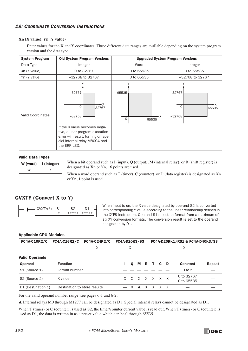 Cvxty (convert x to y), Cvxty (convert x to y) -2 | IDEC MicroSmart User Manual | Page 324 / 525