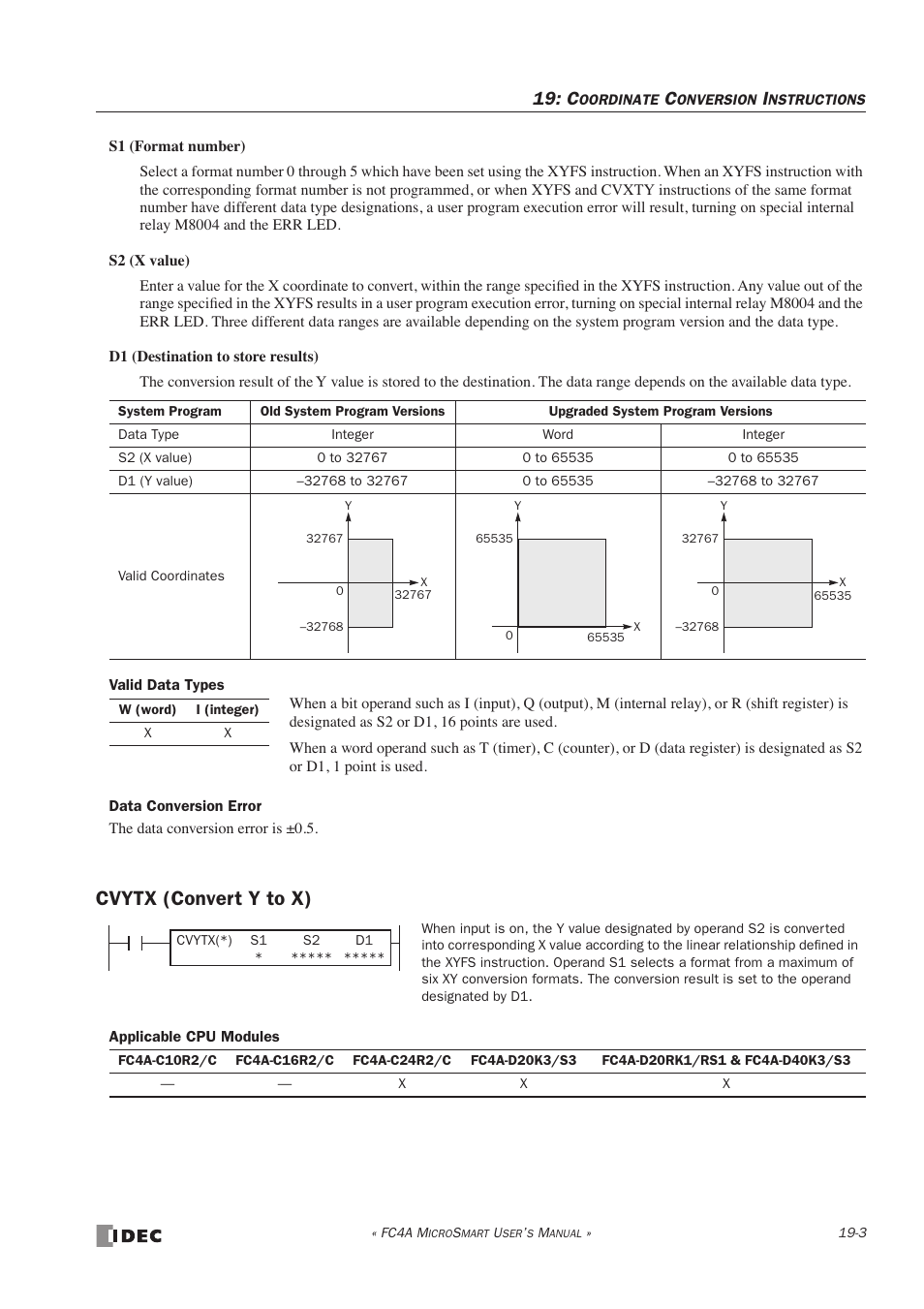 Cvytx (convert y to x), Cvytx (convert y to x) -3 | IDEC MicroSmart User Manual | Page 325 / 525