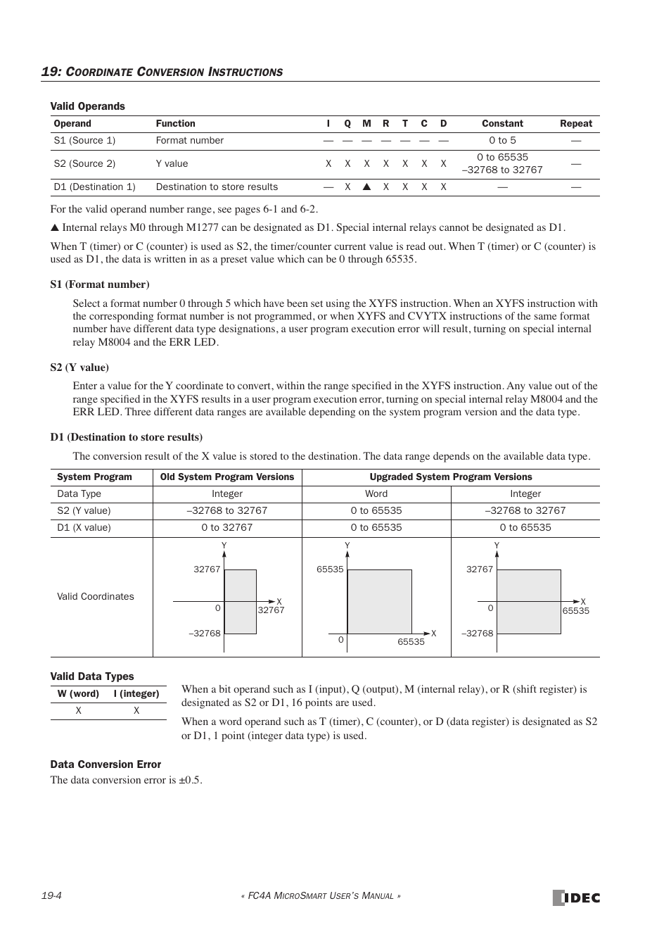 IDEC MicroSmart User Manual | Page 326 / 525