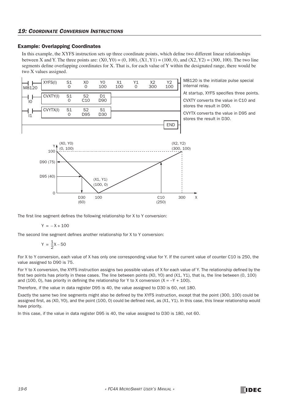 IDEC MicroSmart User Manual | Page 328 / 525