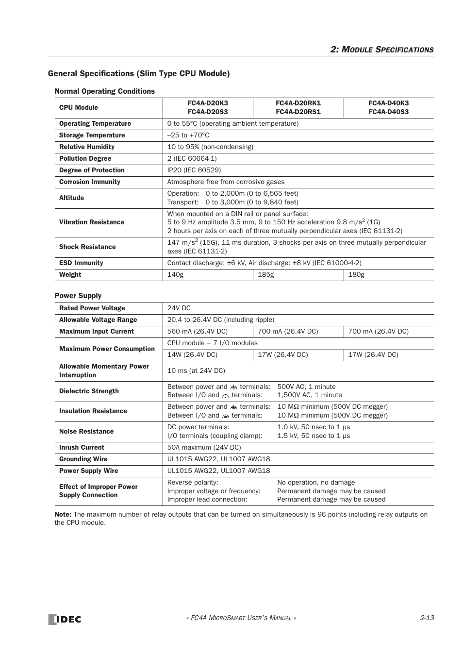 IDEC MicroSmart User Manual | Page 33 / 525