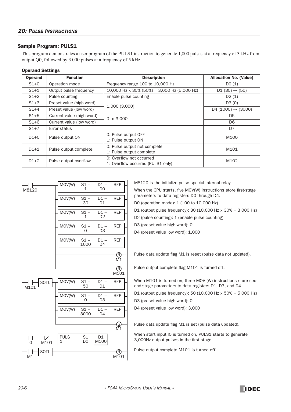 IDEC MicroSmart User Manual | Page 334 / 525