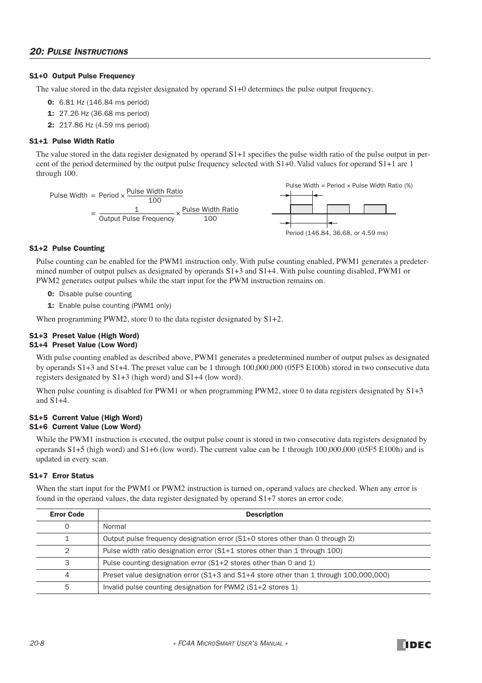 IDEC MicroSmart User Manual | Page 336 / 525