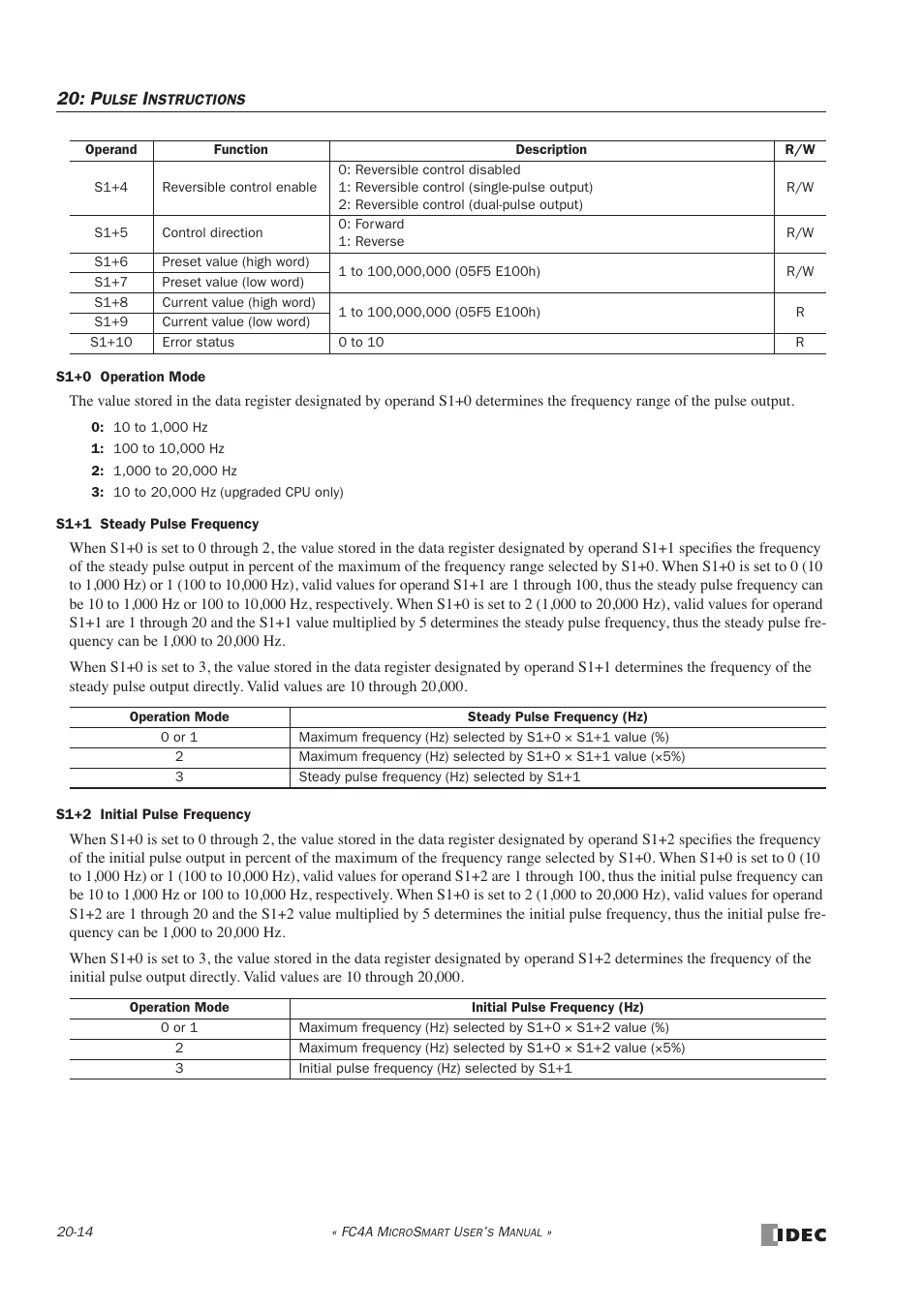 IDEC MicroSmart User Manual | Page 342 / 525