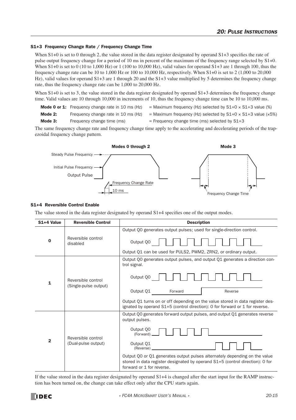 IDEC MicroSmart User Manual | Page 343 / 525