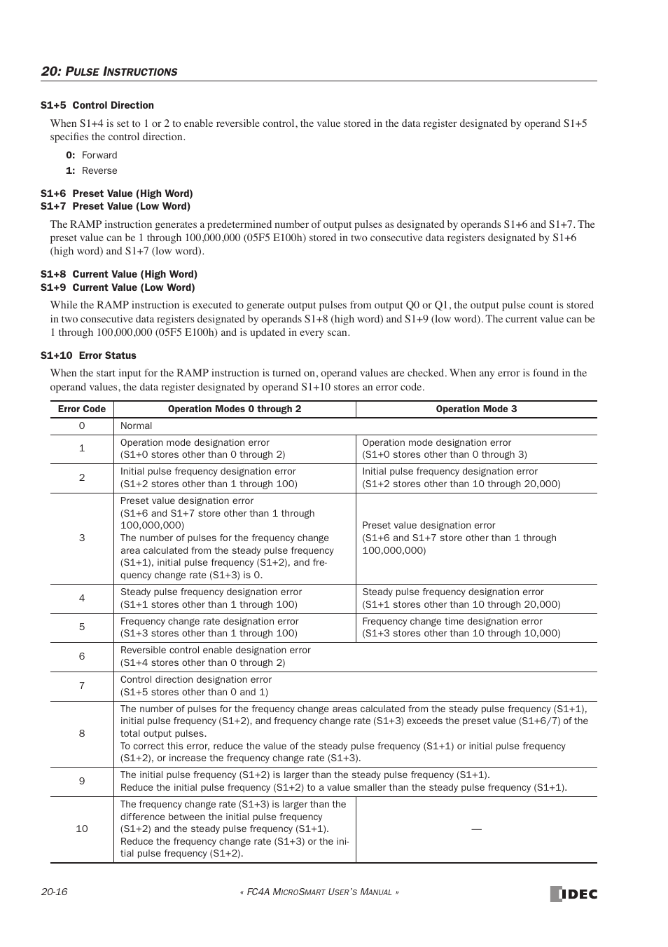 IDEC MicroSmart User Manual | Page 344 / 525